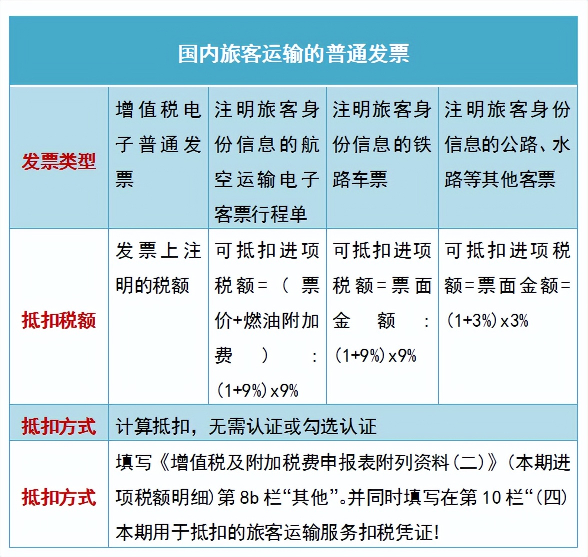 财务报销差旅需要注意哪些,财务本人报销差旅费注意事项