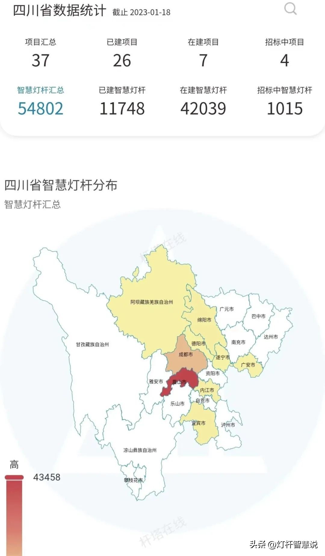 2023年全国智慧灯杆招标信息,智慧灯杆技术可研究性报告