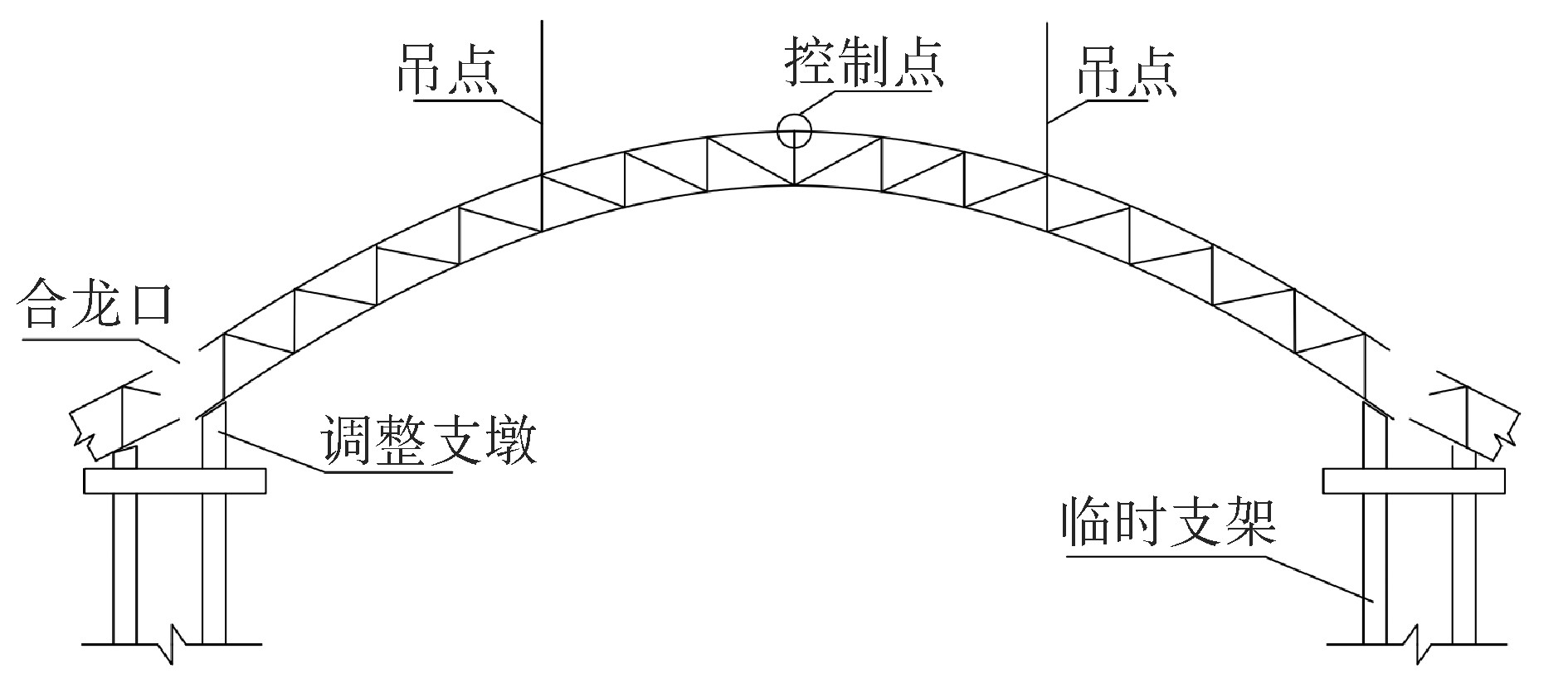 上承式钢管桁架拱桥施工,上承式钢桁梁拱桥施工方法