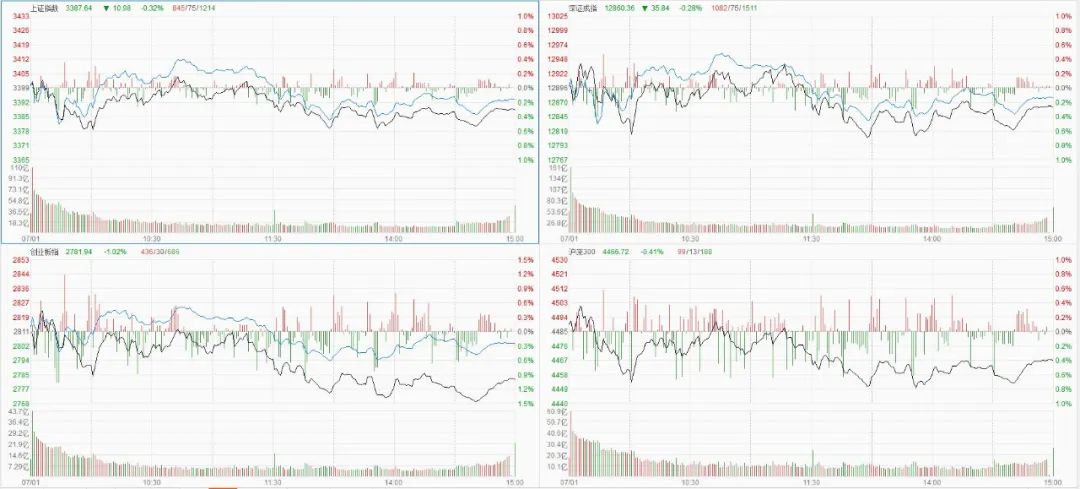 今日看盘牛股有哪些,今日看股