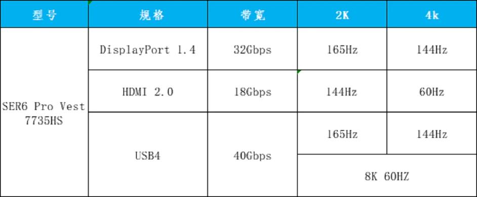 迷你主机=智商税？我撸了一台回来，发现比笔记本更香