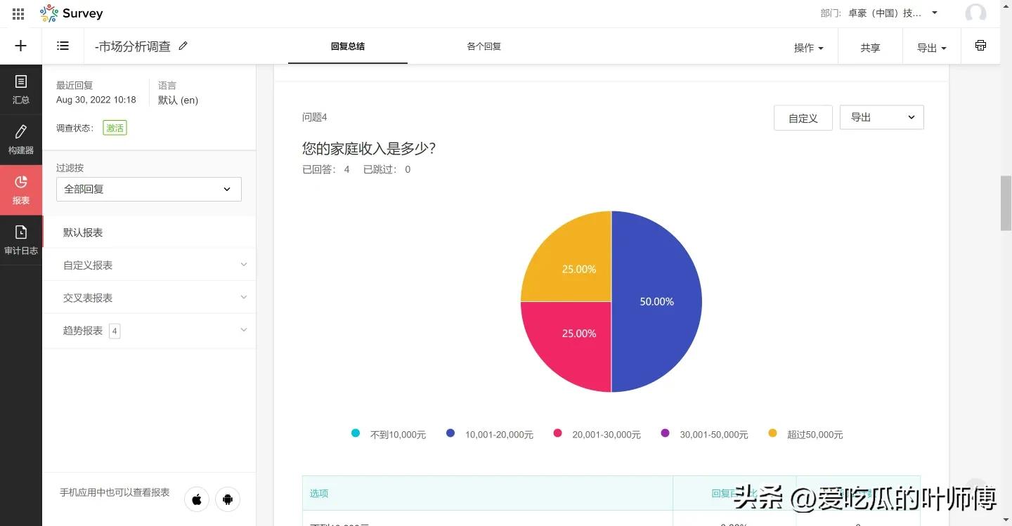 问卷调查会遇到哪些问题怎么解决,问卷调查会出现哪些问题