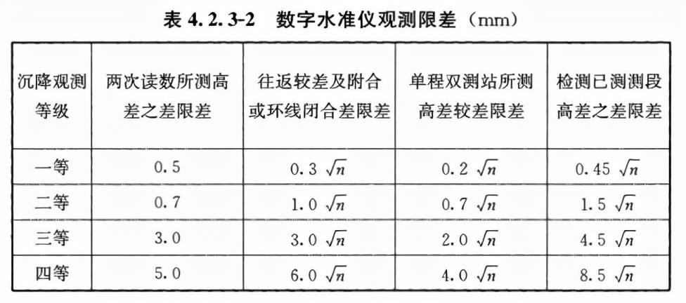 沉降观测时用水准测量方法,二等水准沉降观测的方法步骤