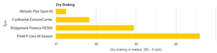 四款耐磨舒适型轮胎对比评测,轮胎综合性能比较好的是哪一款