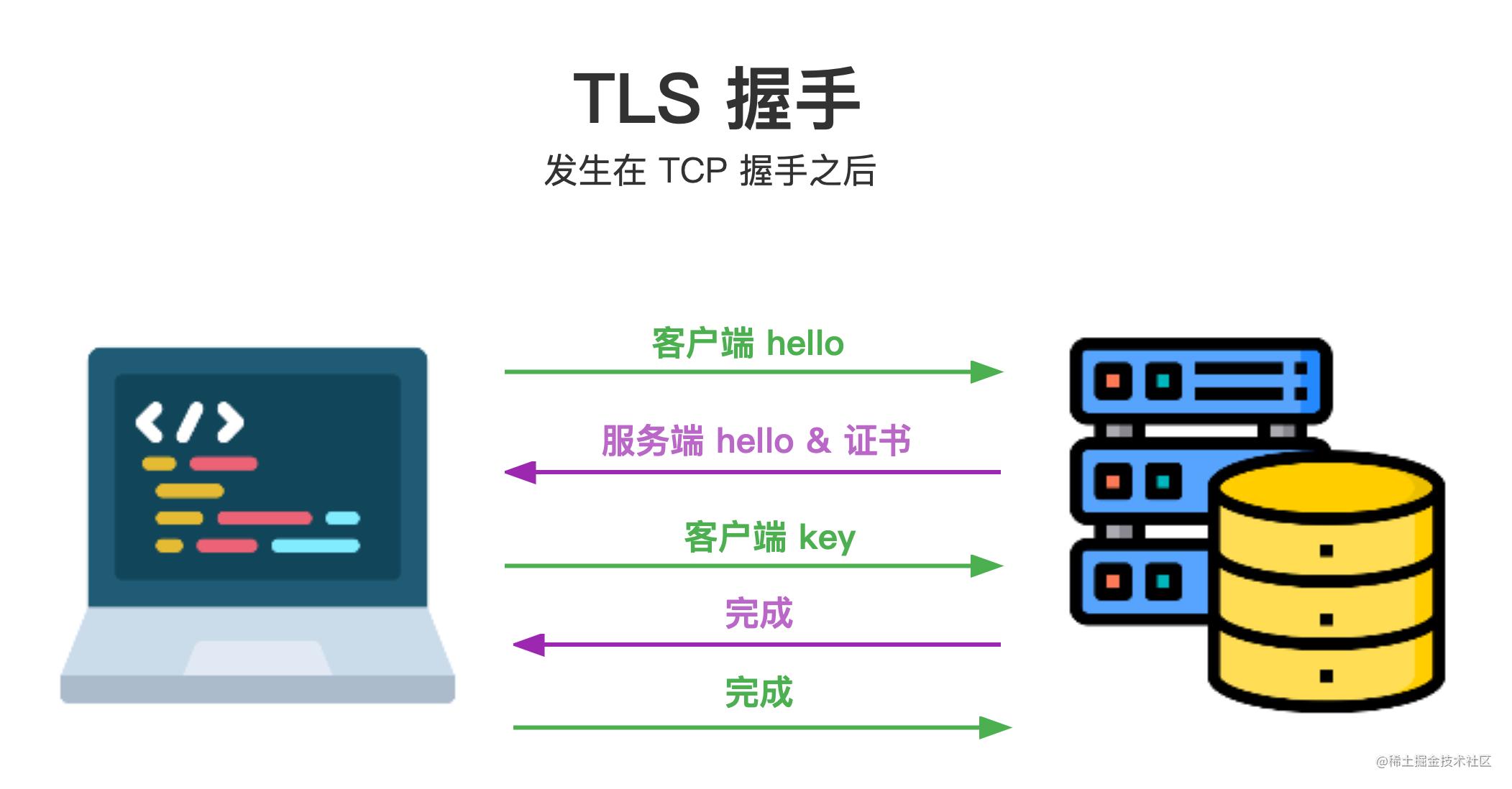 浏览器工作原理与方法,浏览器工作原理图片