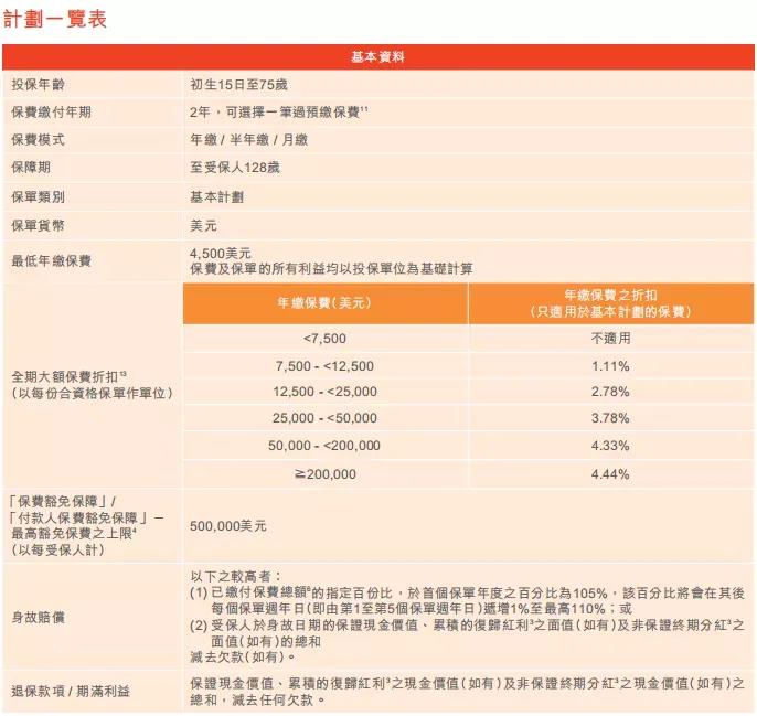 富通传家宝宽限期,富通创世传家宝寿险计划2尊尚版