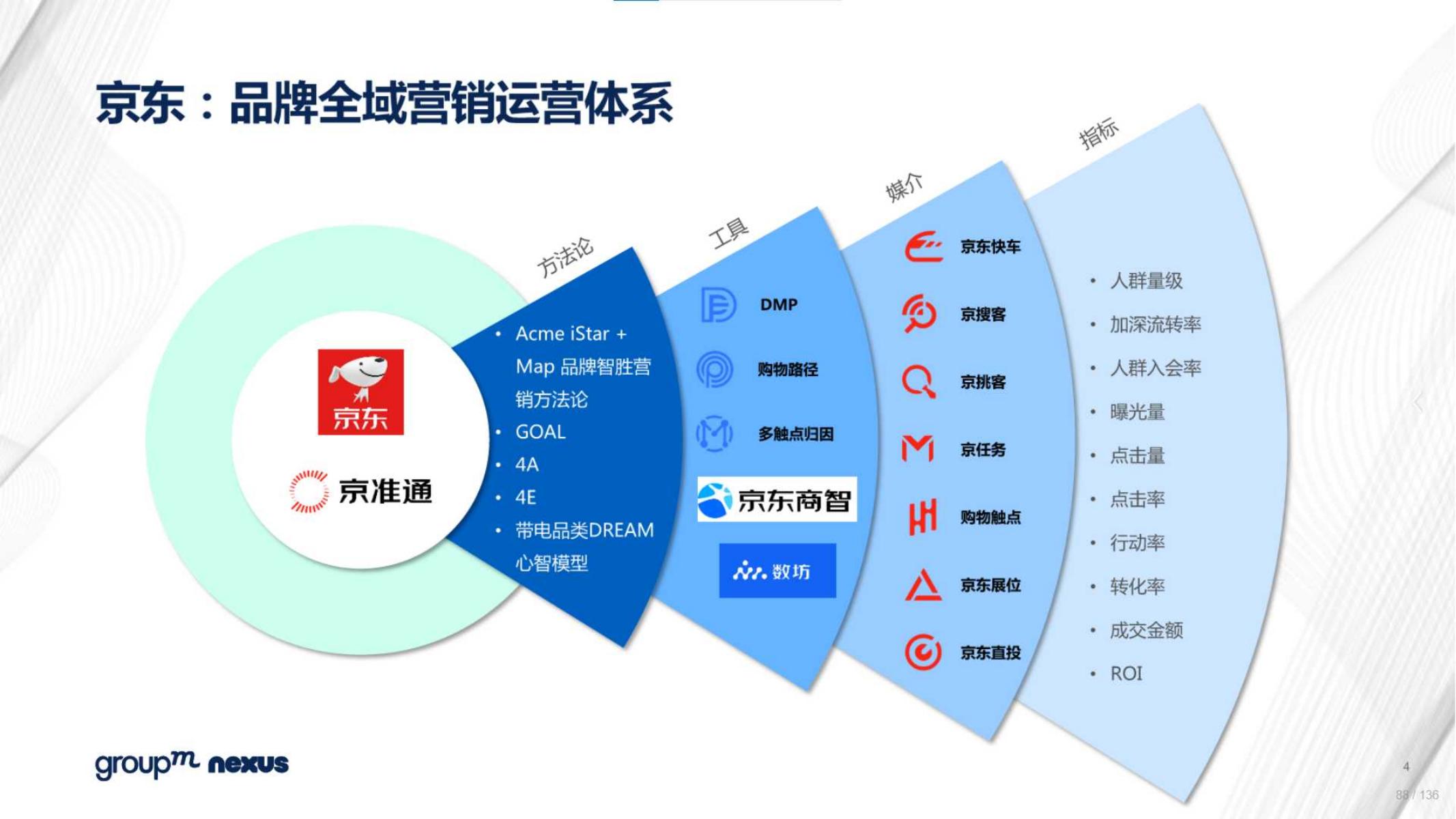 2020年618电商销售数据,电商618营销活动方案模板