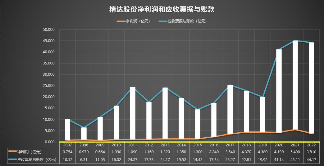 2020年600577精达股份走势,600577精达股份是什么板块