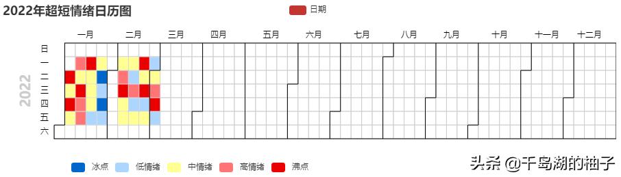 3.4数据复盘，二月二龙抬头，密切关注会议讯息