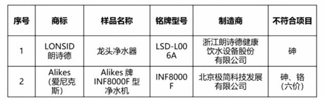 净水器到底可靠不可靠,净水器到底值得安装吗揭露真相