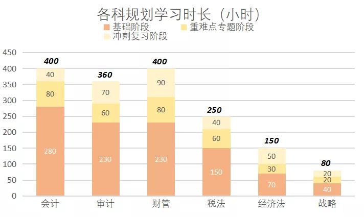 法考和cpa双证在手有啥用,拥有法考和cpa双证书的人有多少