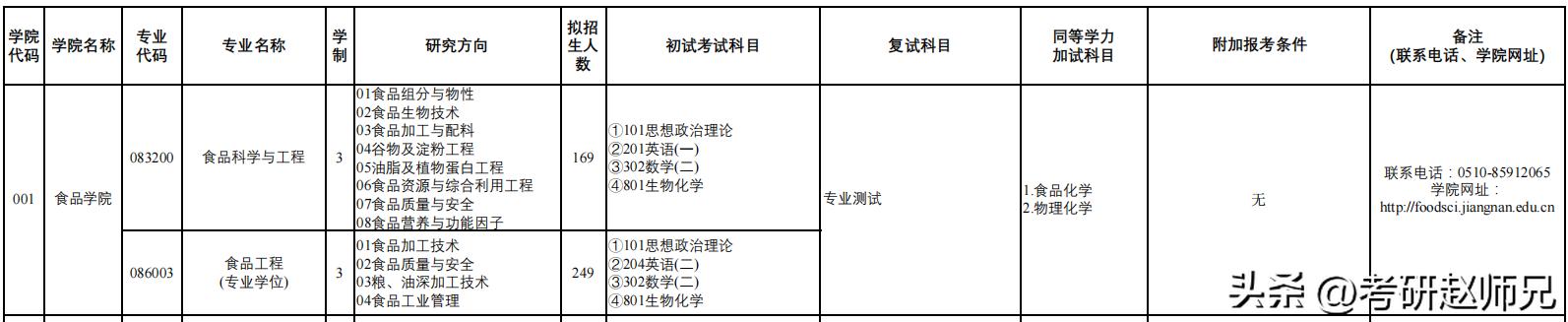 江南大学两个双一流学科考研数据（学硕和专硕居然有调剂）