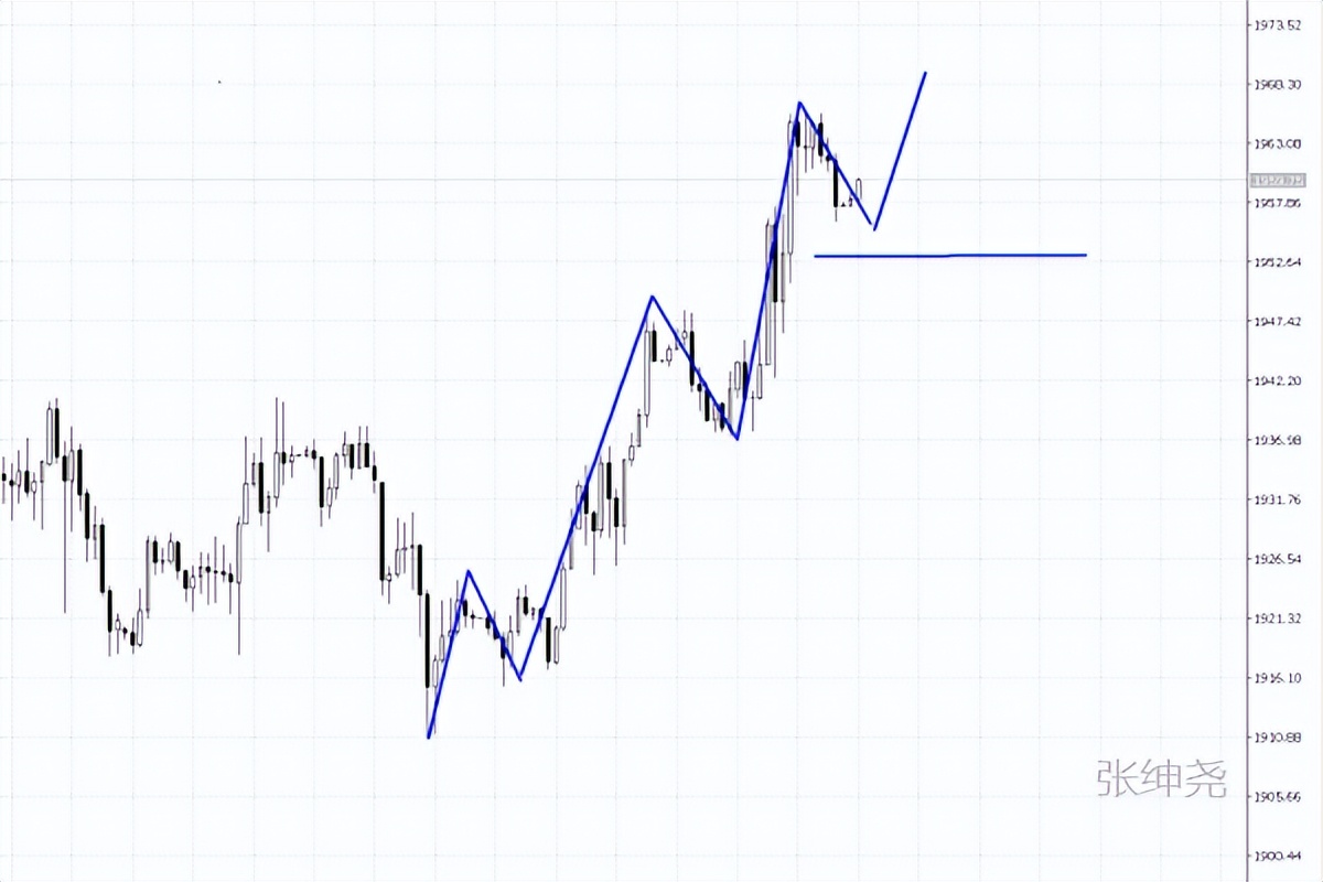 黄金原油最新走势分析操作建议,3.16下周黄金原油分析