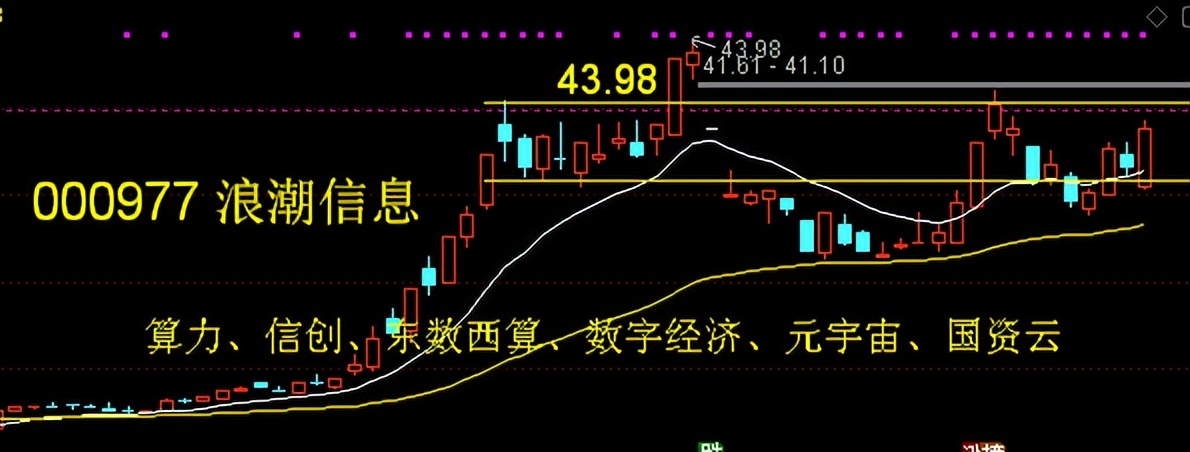 汤姆猫支撑位,汤姆猫压力位支撑位