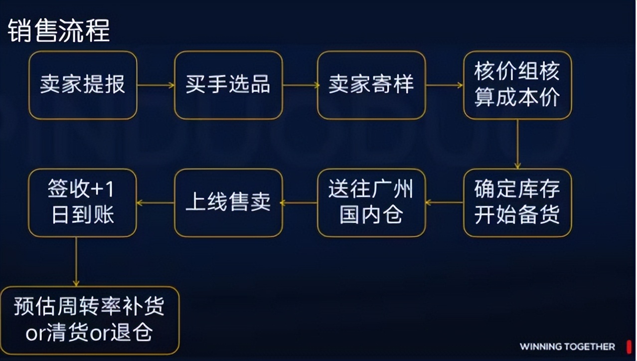 拼多多跨境开店审核要多久,拼多多跨境运营规则最新