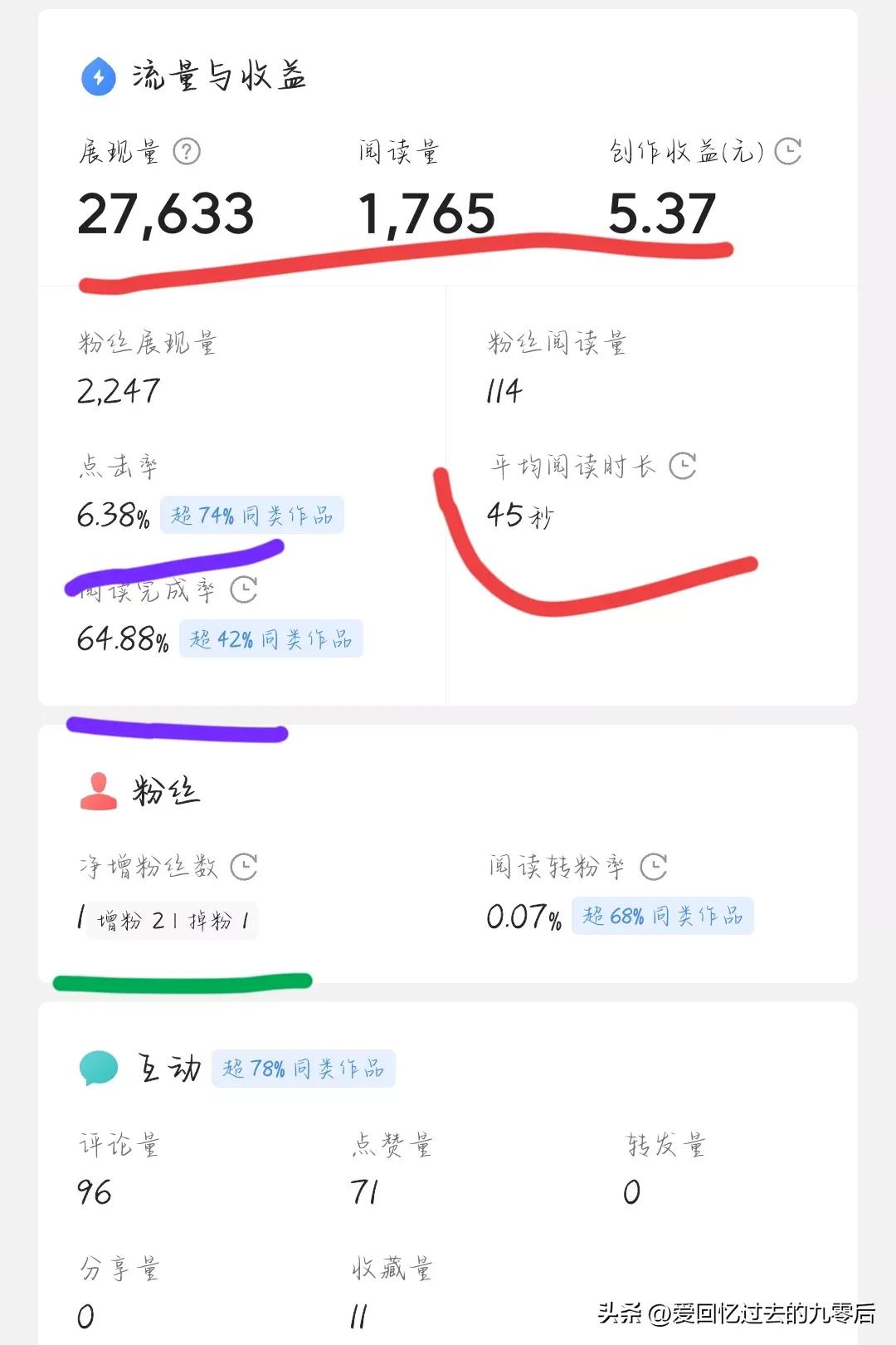 5分钟1万阅读量的文章收益,文章收益最快的方法