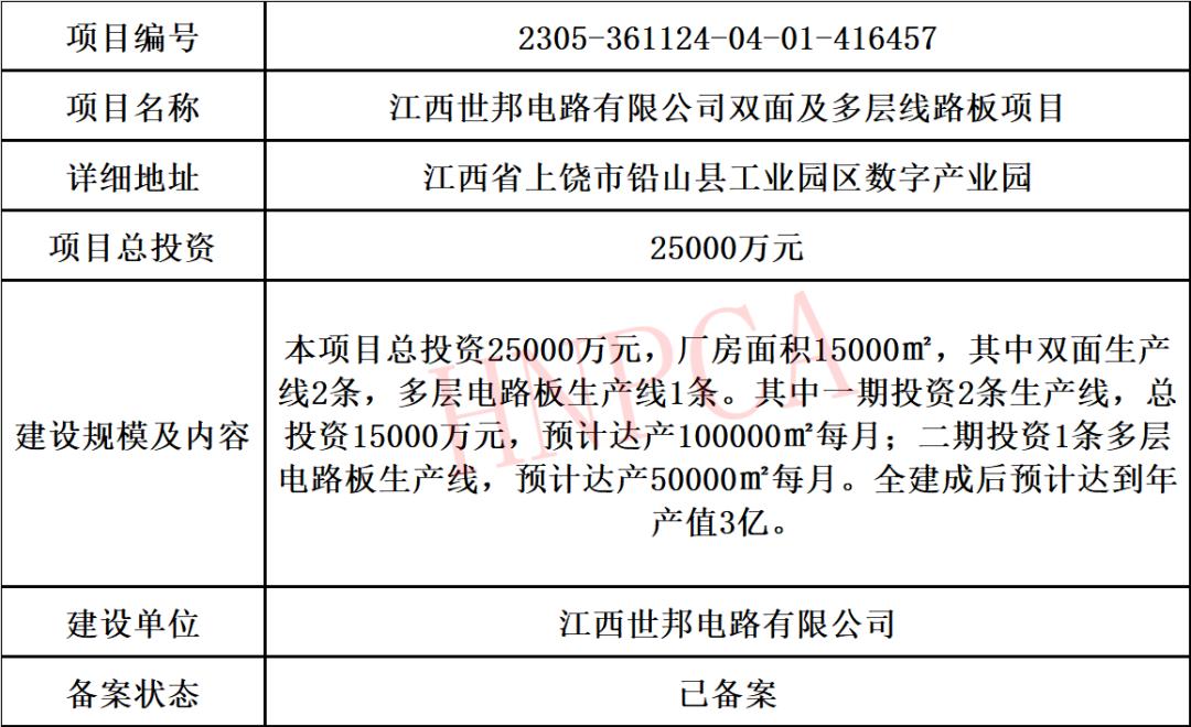 2022年pcb行业分析,2023年度pcb总结