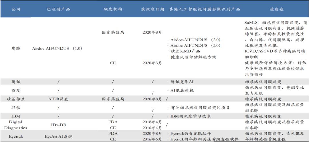 智慧医疗产业链分析,智慧医疗的探索与研究报告