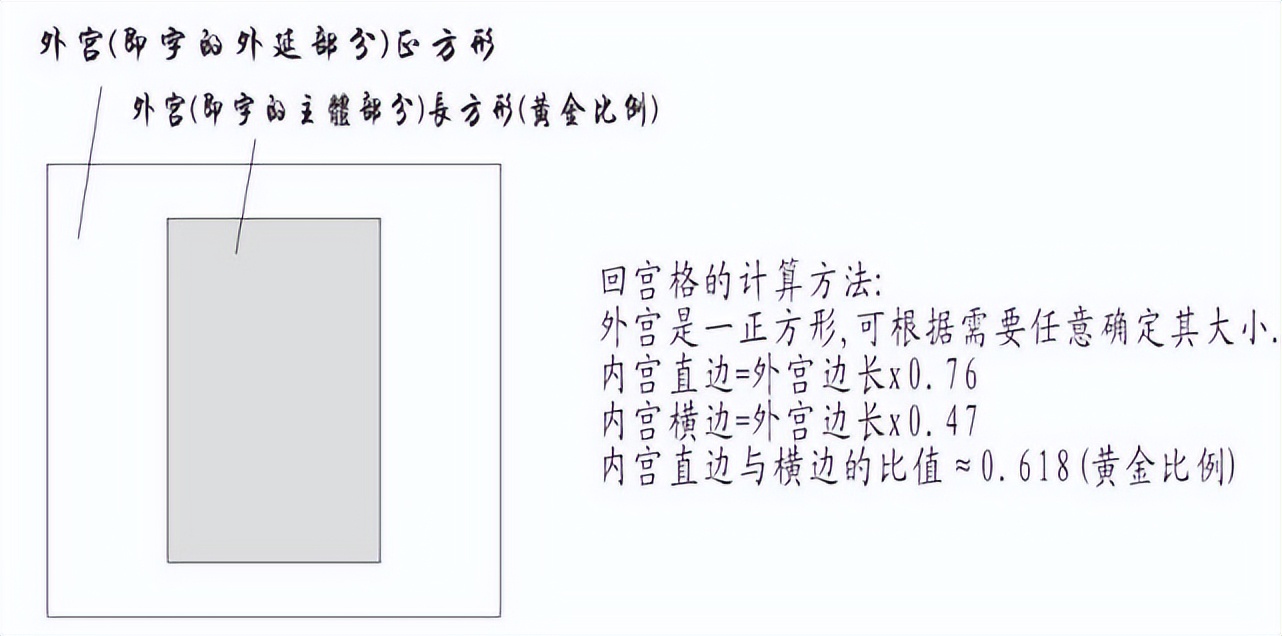 习字格介绍,习字组合寓意好