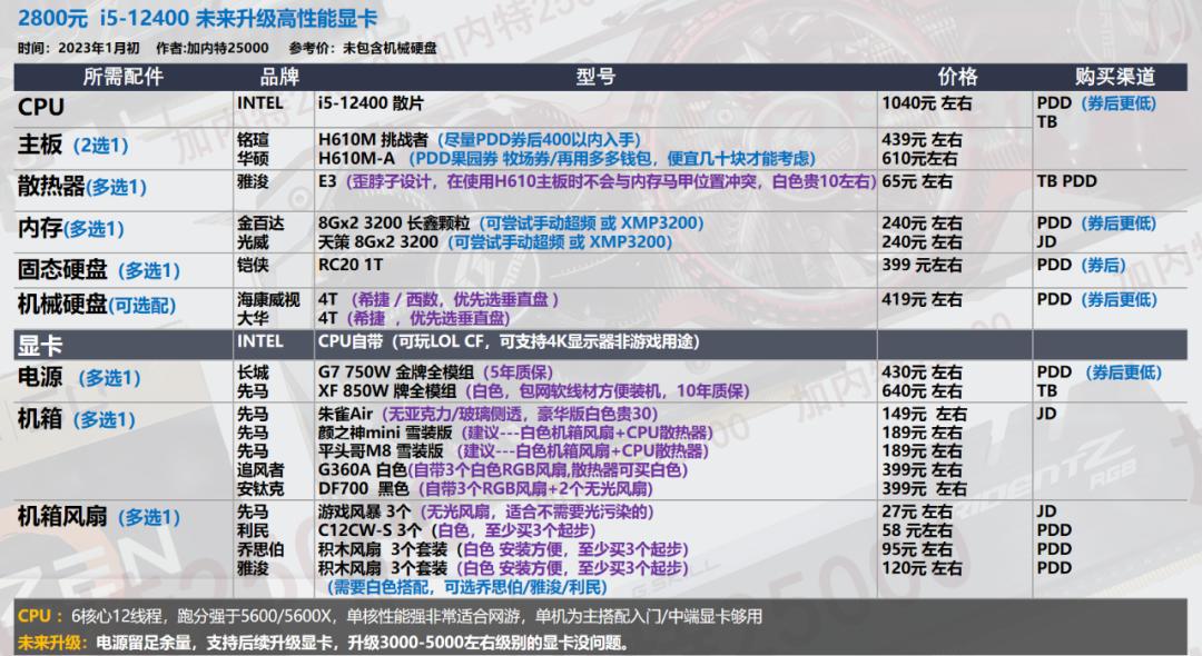 2022年7月装机最佳性价比配置单,年底万元装机这套配置买了不后悔