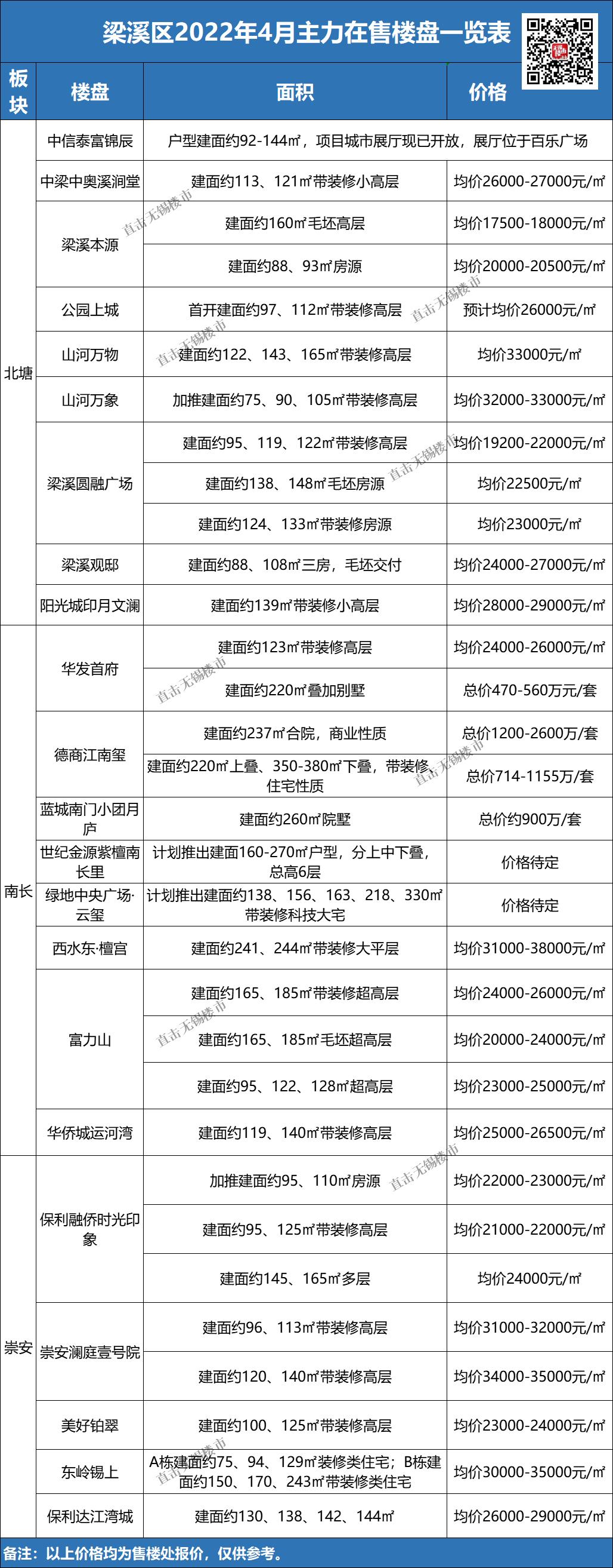 无锡房价下跌最惨一览表,无锡房价最新消息视频