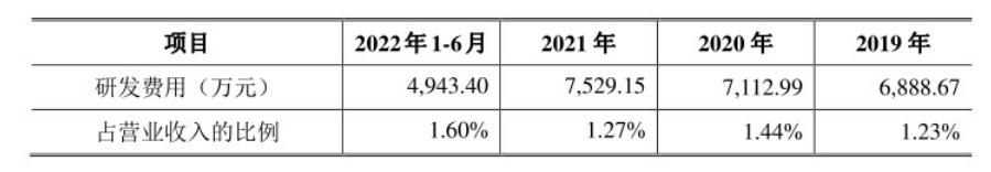 乔丹体育ipo (中乔体育和乔丹体育有什么区别)