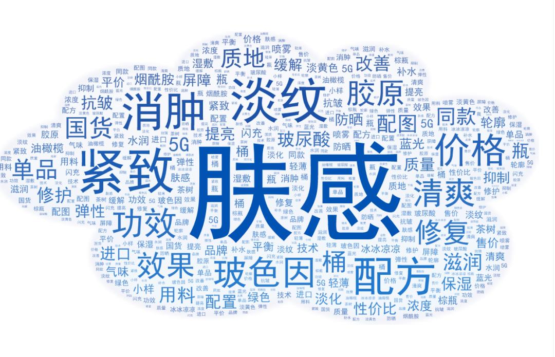 双十一我们消费了什么,双十一消费解读