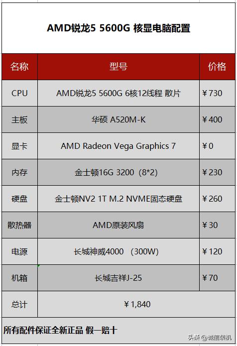 2023年5000元电脑组装攻略,2023年最新组装电脑价格一览表