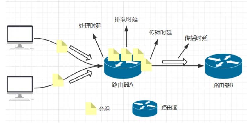 电脑有线网卡和无线网卡哪个优先,家用电脑用wifi好还是网卡好