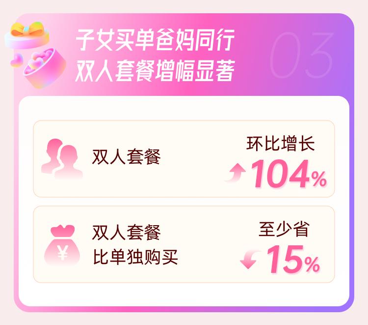 母亲节来临孝心经济升温,母亲节临近催热孝心经济