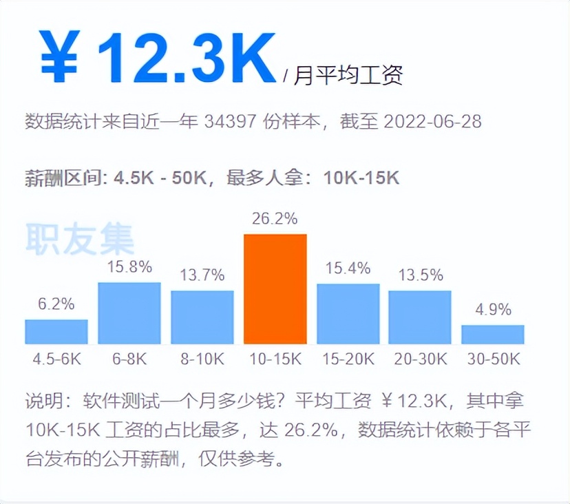 如何零基础开始学软件测试,2022年软件测试还能入行吗
