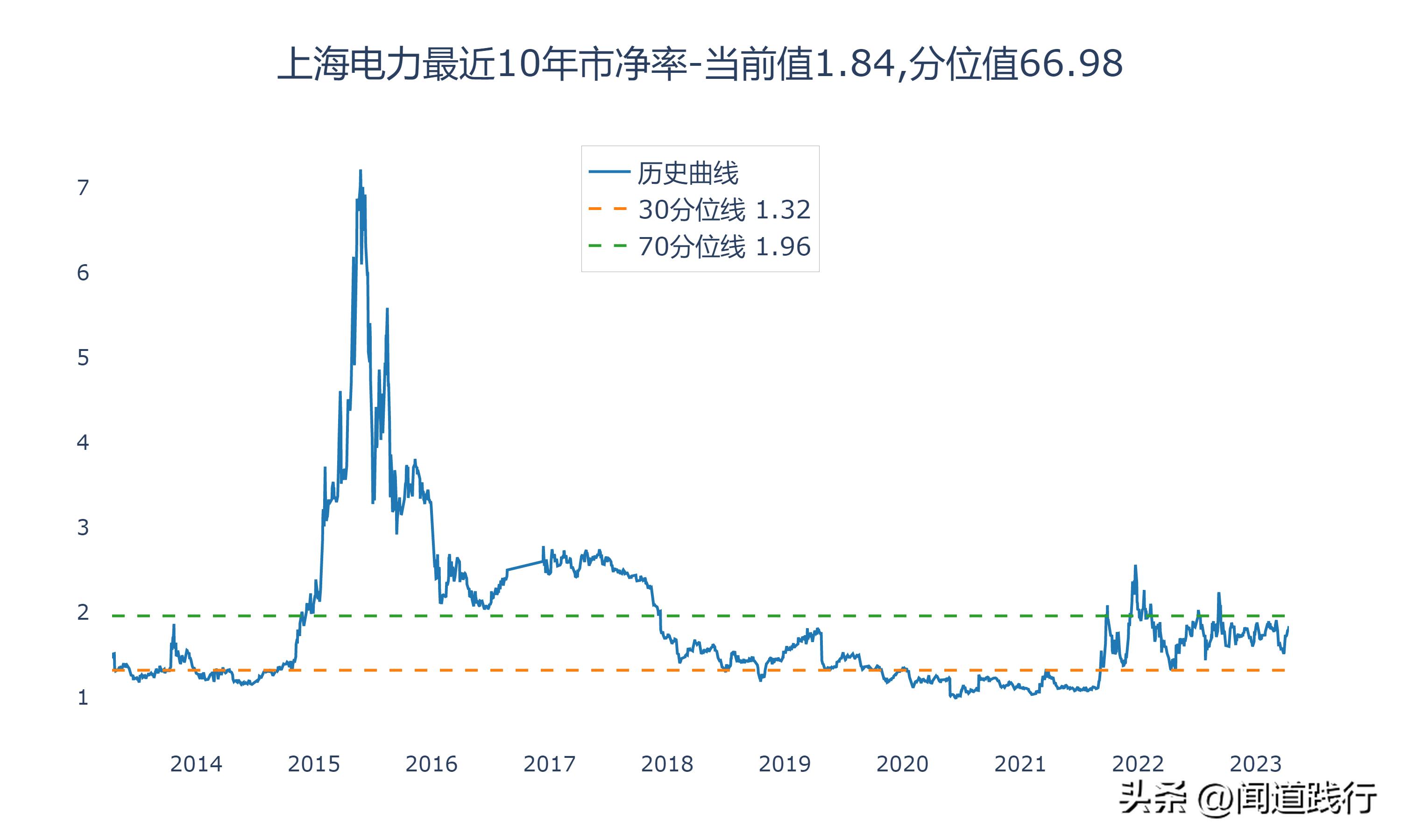 上海电力有发展机会吗,华电国际电力新消息