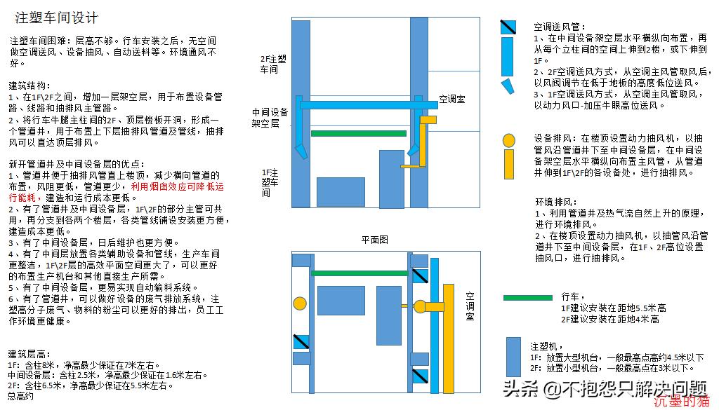 068沉墨的猫：节能精选002能源中心化概念