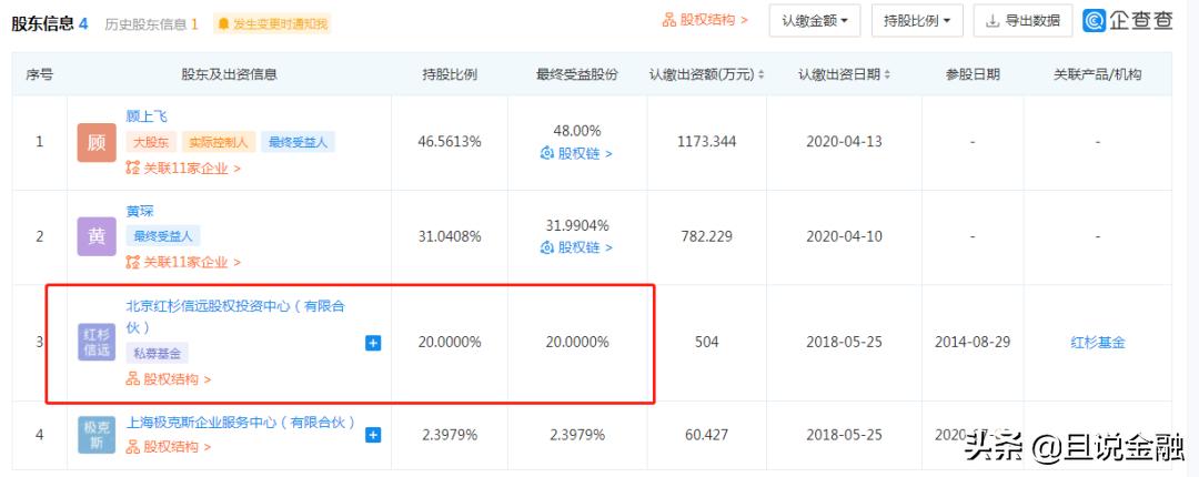 医美贷违法案例,为什么打击医美贷