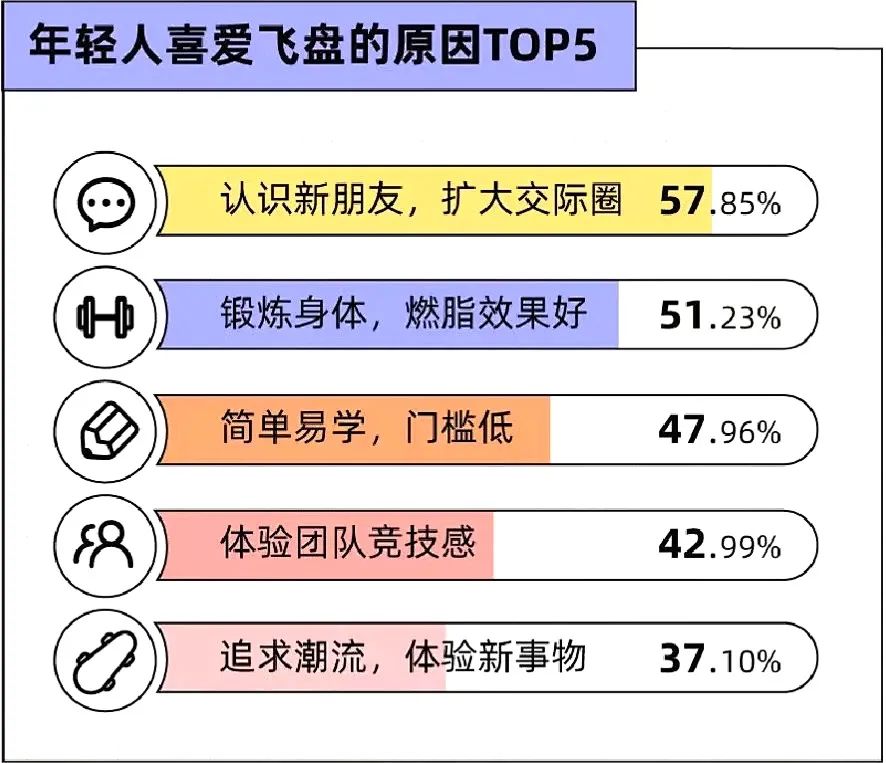 “*底卧**”深圳飞盘局：没有“飞盘媛”，只有佛系的年轻人