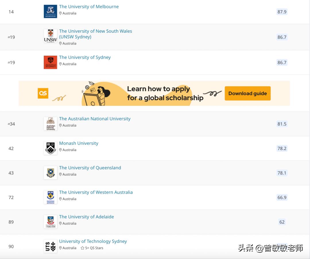 2024年qs世界大学排名出炉,全球2024年qs世界大学排名