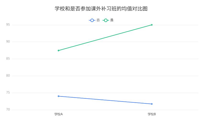 spss双因素方差分析中的确定因子,两因素重复测量方差分析spss例题