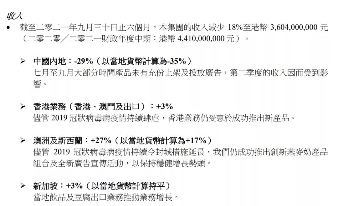 维他奶股价下跌超10%,维他奶股价大跌原因新闻