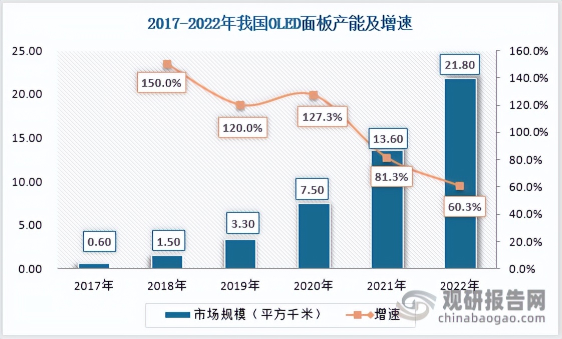 oled材料前景分析,oled材料行业研究报告
