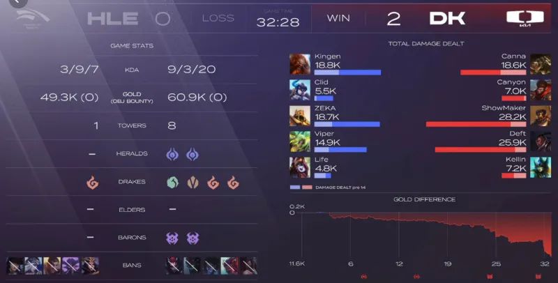 下路被击穿，上路补刀不如老鼠！T1给韩华充的电用完了！