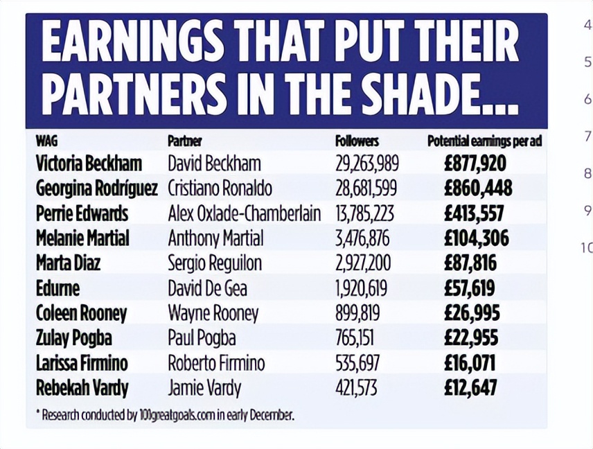 c罗与名模伊莲娜金童玉女的爱情,c罗前任伊莲娜看世界杯