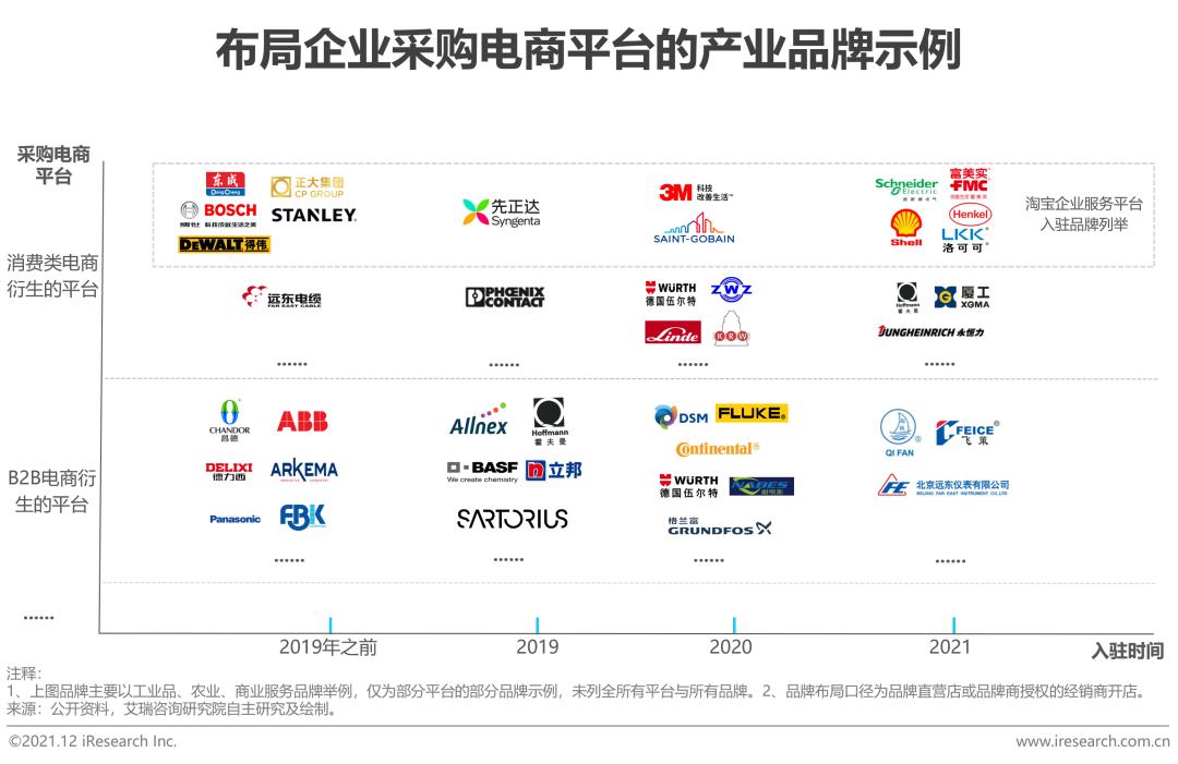 中国电商购物报告,2023年中国电商市场研究报告