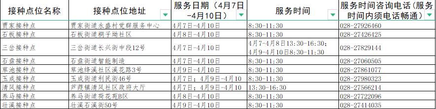 成都接种新冠疫苗有哪些地方,成都新冠疫苗接种地点最新
