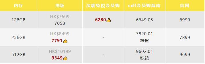 iphone14系列被曝,iphone14系列什么时候发布