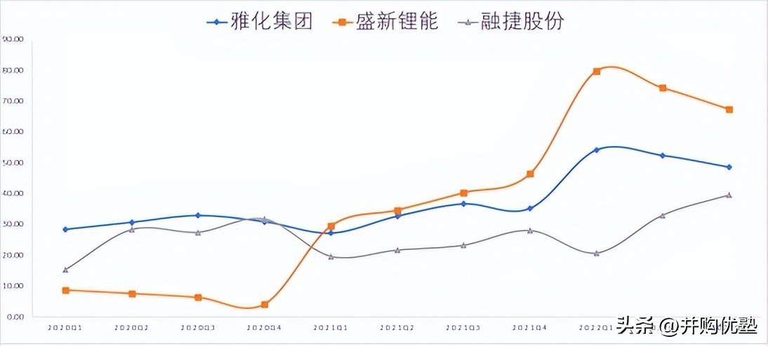 并购优塾核心产品,并购新能源