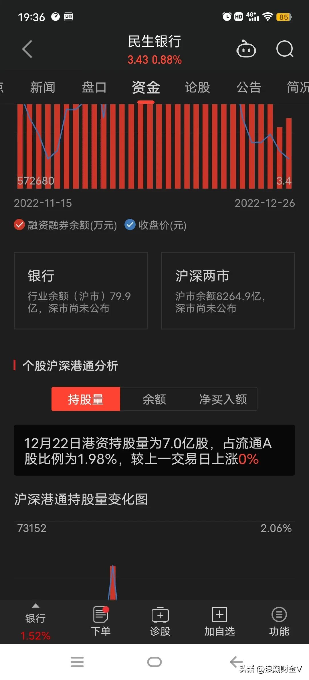 民生银行股价值,民生银行股票投资回报率