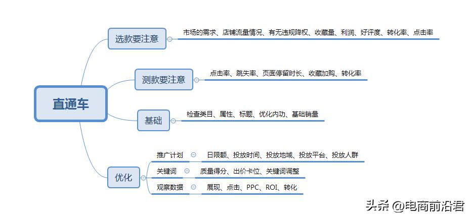 为什么开了直通车还没有到首页,直通车要怎么开效果才是最好的
