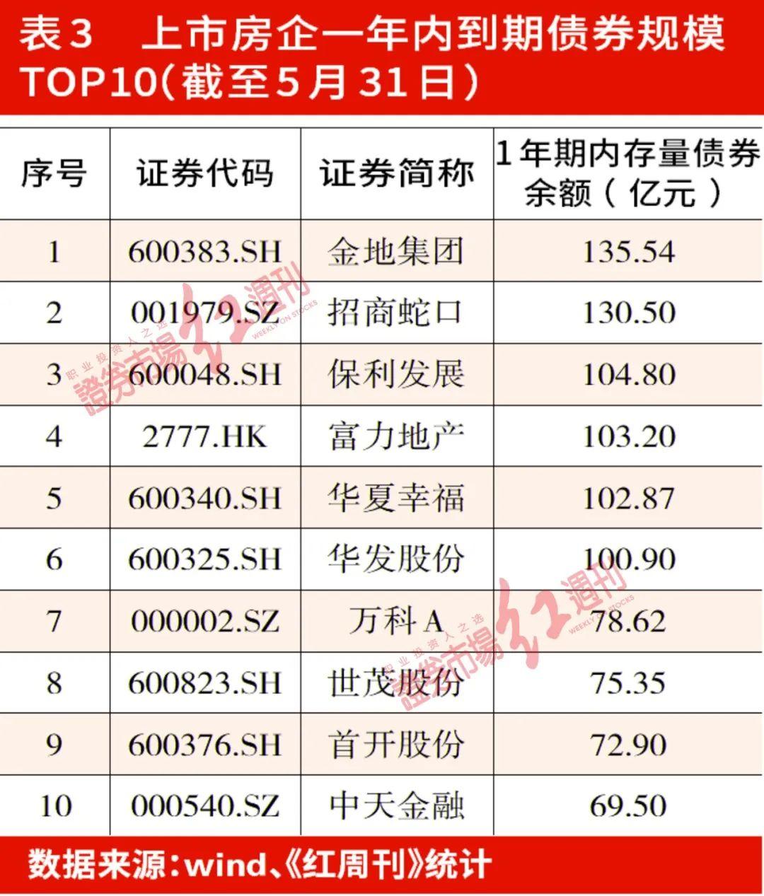 富力地产的债务突围,富力地产重组最新消息