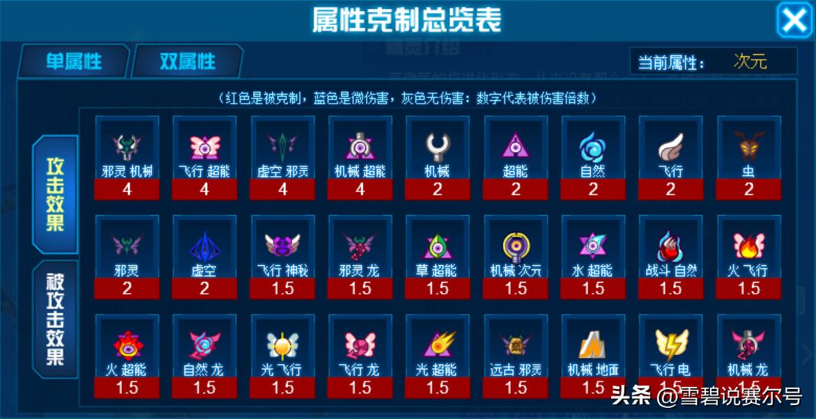 赛尔号金银魔神解析,赛尔号所有神灵