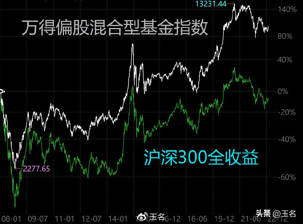 四大指数的盈利模式,如何利用指数来赚钱